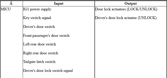 Integrated Control Systems